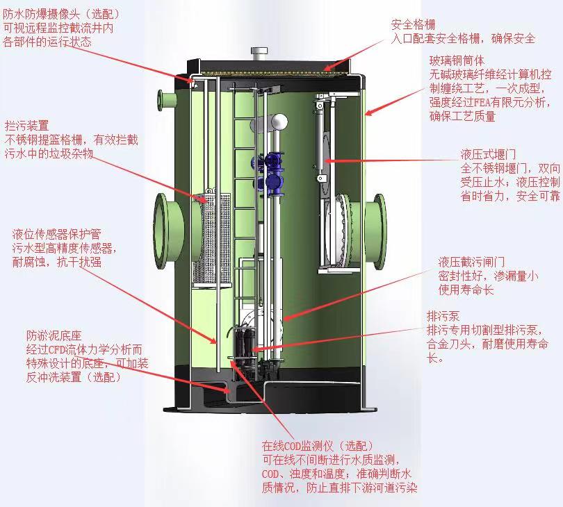 一體化智能截流井